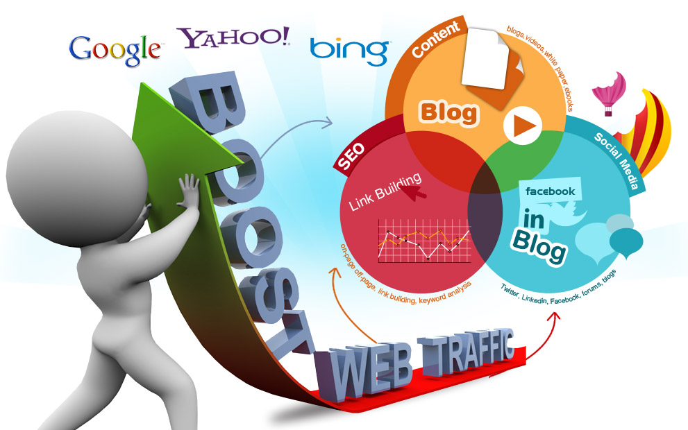 quảng cáo adwords
