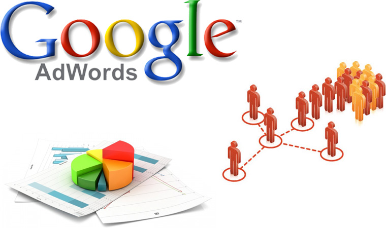 quảng cáo adwords